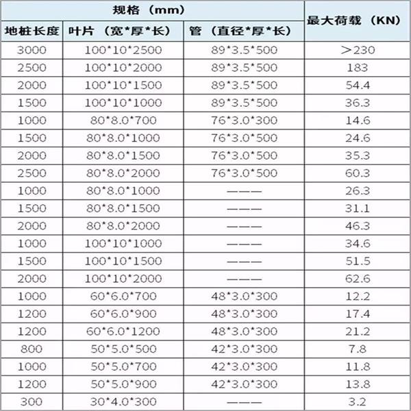 贵州螺旋地桩产品规格尺寸